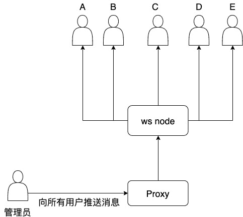 ws 单节点时