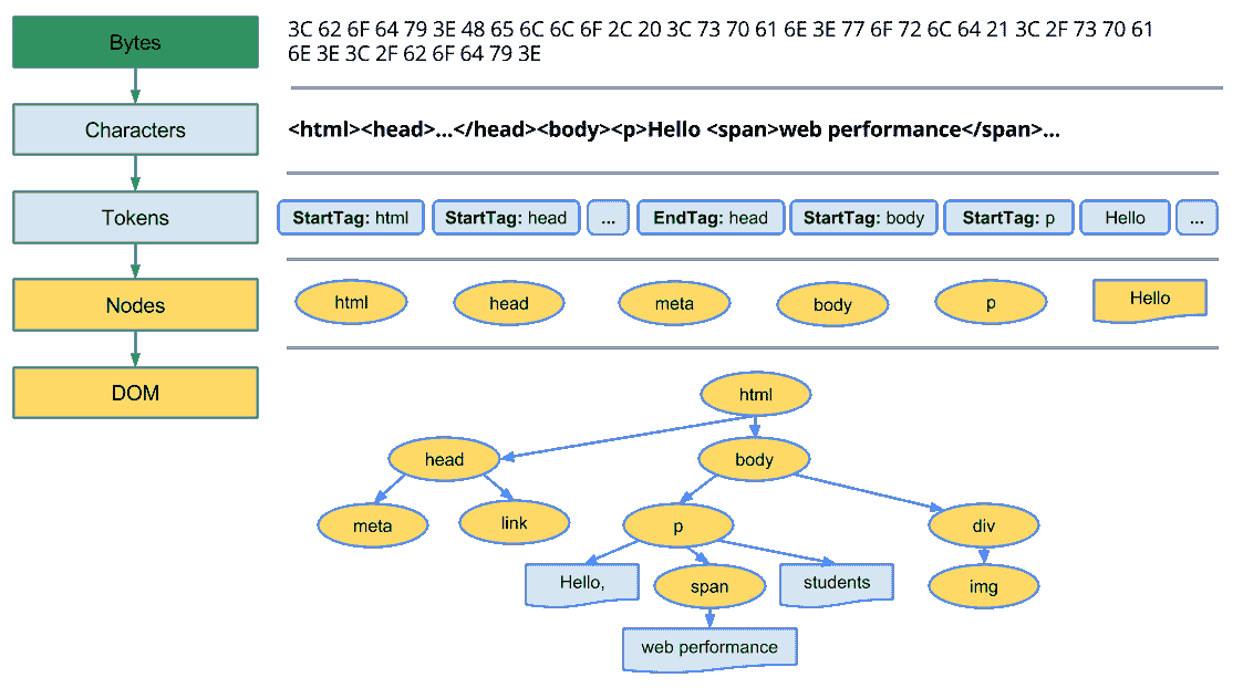 HTML Parse